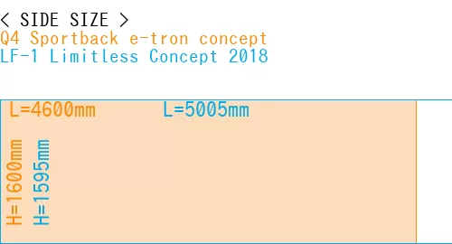 #Q4 Sportback e-tron concept + LF-1 Limitless Concept 2018